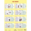 Kép 1/8 - Tanulói munkalap, A4, STIEFEL "The Tenses / Sentence Buiding"