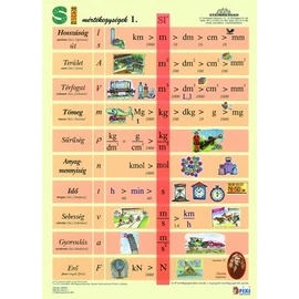 Tanulói munkalap, A4,  STIEFEL "SI mértékegységrendszer I."