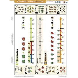 Tanulói munkalap, A4, STIEFEL"Ismerkedés a számegyenessel"