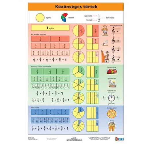 Tanulói munkalap, A4, STIEFEL "Közönséges törtek"